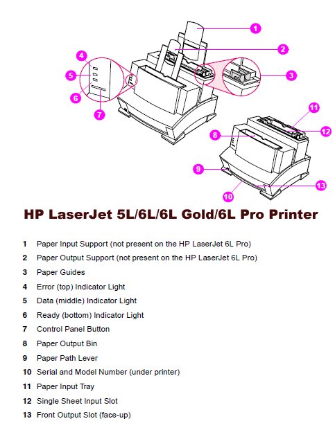 Product picture HP LaserJet 5L/6L/6L Gold/6L Pro Printer Service Manual